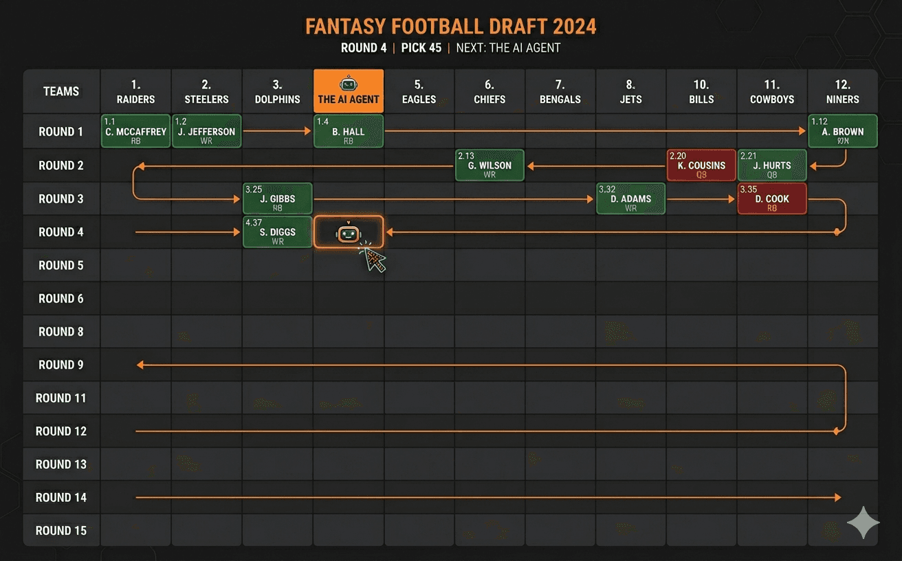 Fantasy football RL draft board visualization